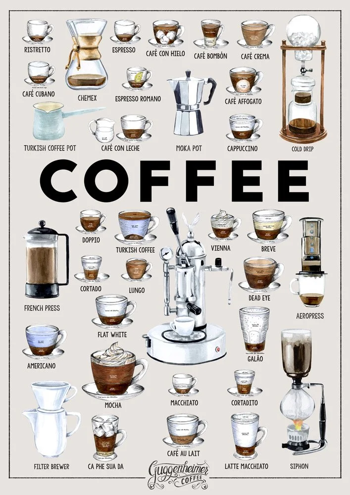 Coffee poster for Guggenheimer Coffee