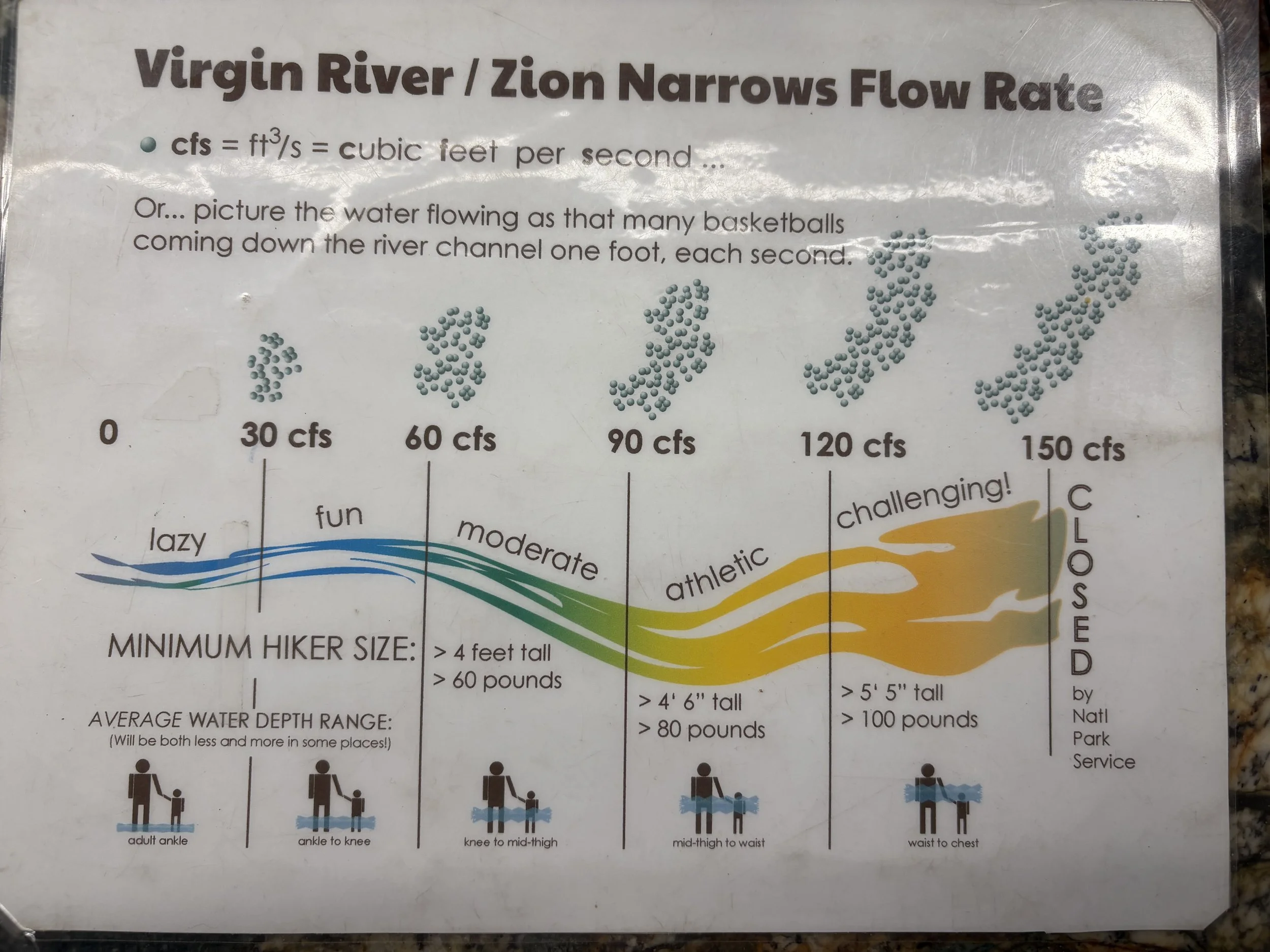 Hiking the Narrows with kids Zion National Park in the Spring