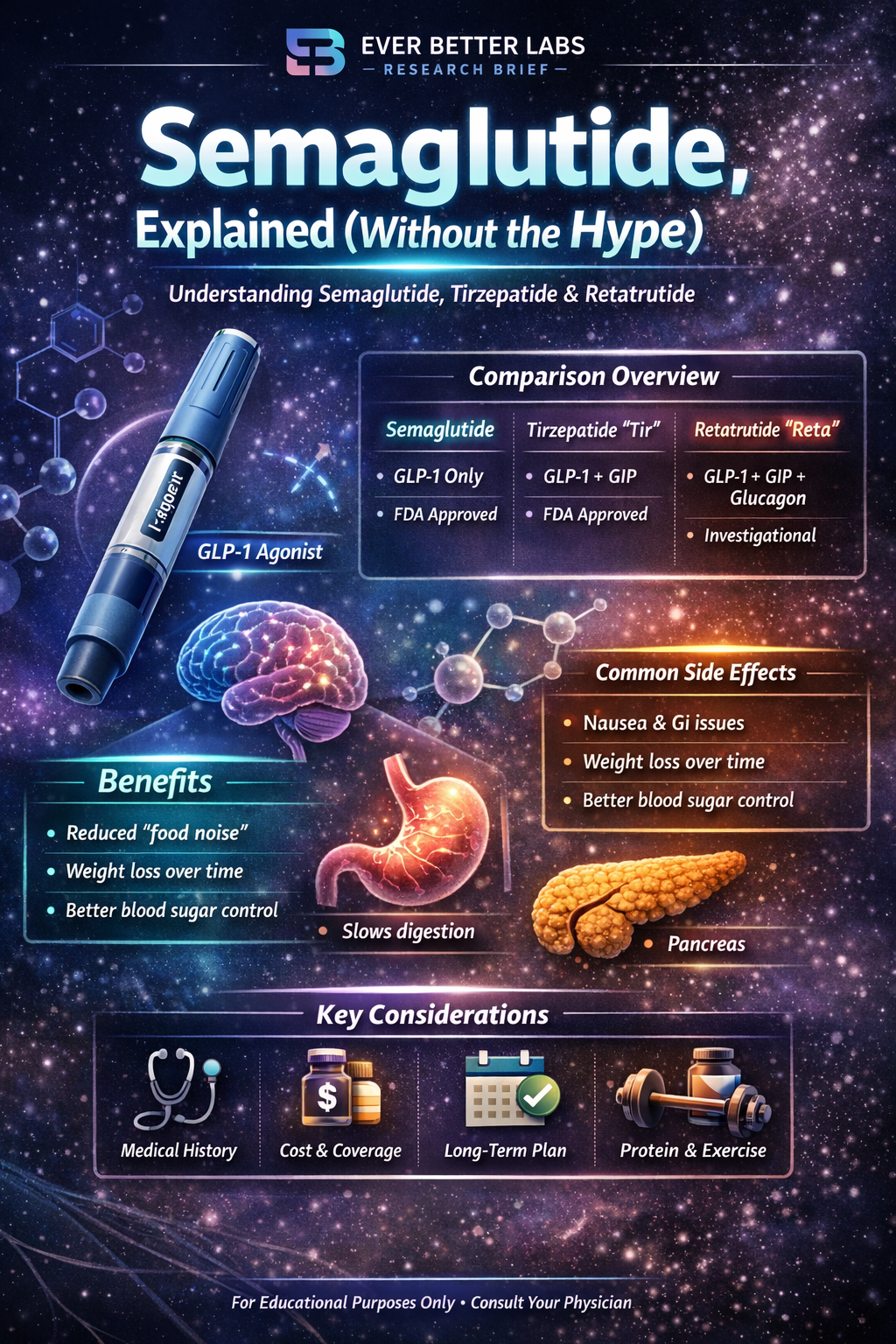 Semaglutide, Tirzepatide and Retatrutide. Whats the difference?