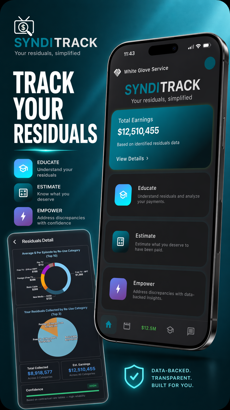 Promotional graphic for SYNDITRACK, a residual tracking app by White Glove Service, showing a phone screen with earnings of $12,510,455, and features to educate, estimate, and empower users to understand and analyze their residuals.