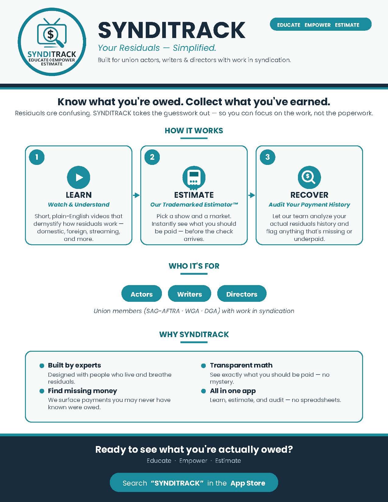 Info graphic for SYNDTRACK, a tool for union actors, writers, and directors to track residual payments. Features steps: learn, estimate, recover; highlights benefits: built by experts, find missing money, transparent math, all in one app; encourages searching 'SYNDTRACK' in the app store.