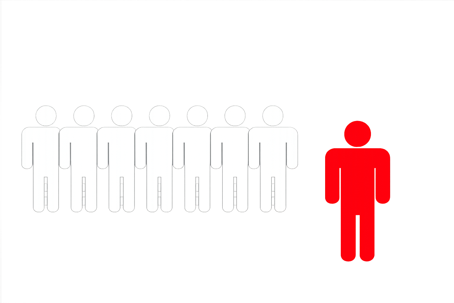 Graphics showing eight white human figures and one red human figure to the right, with health status bars below each figure.