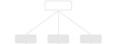 Diagram showing a hierarchy with a top box connected to three lower boxes.