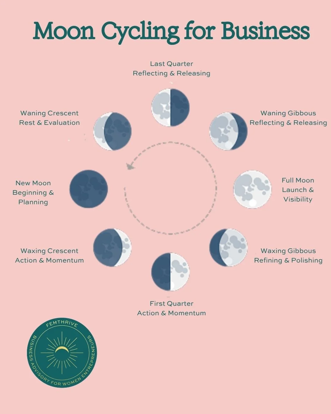 Moon Cycling for Business