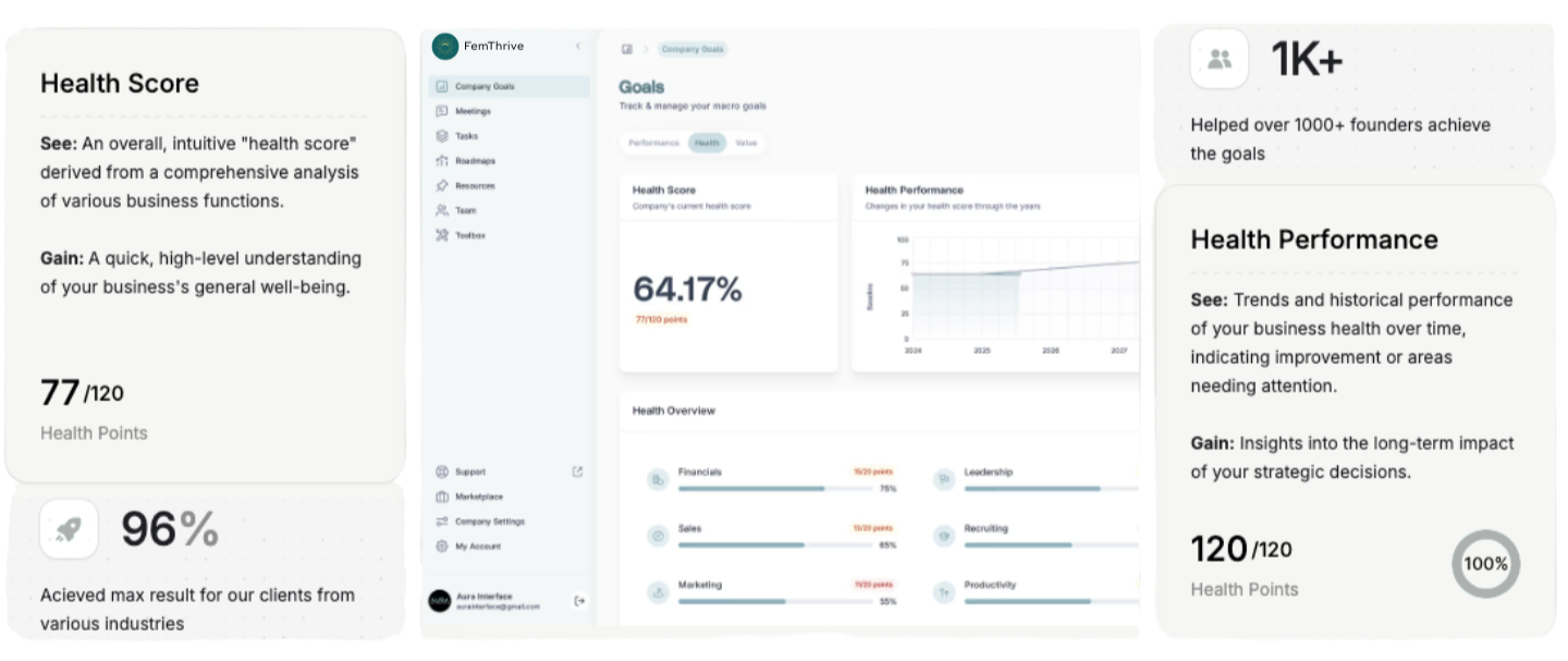Femthrive Health and Value Assessment