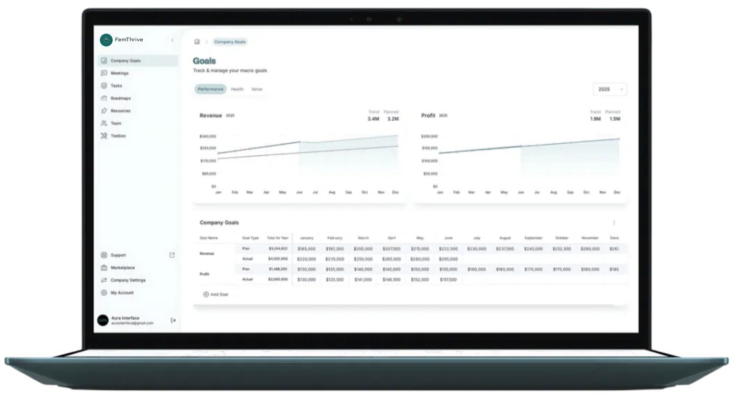 Femthrive Dashboard
