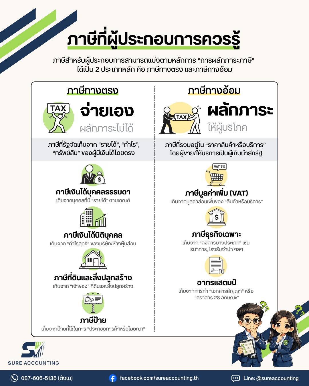 EP1: ภาษีที่ผู้ประกอบการควรรู้