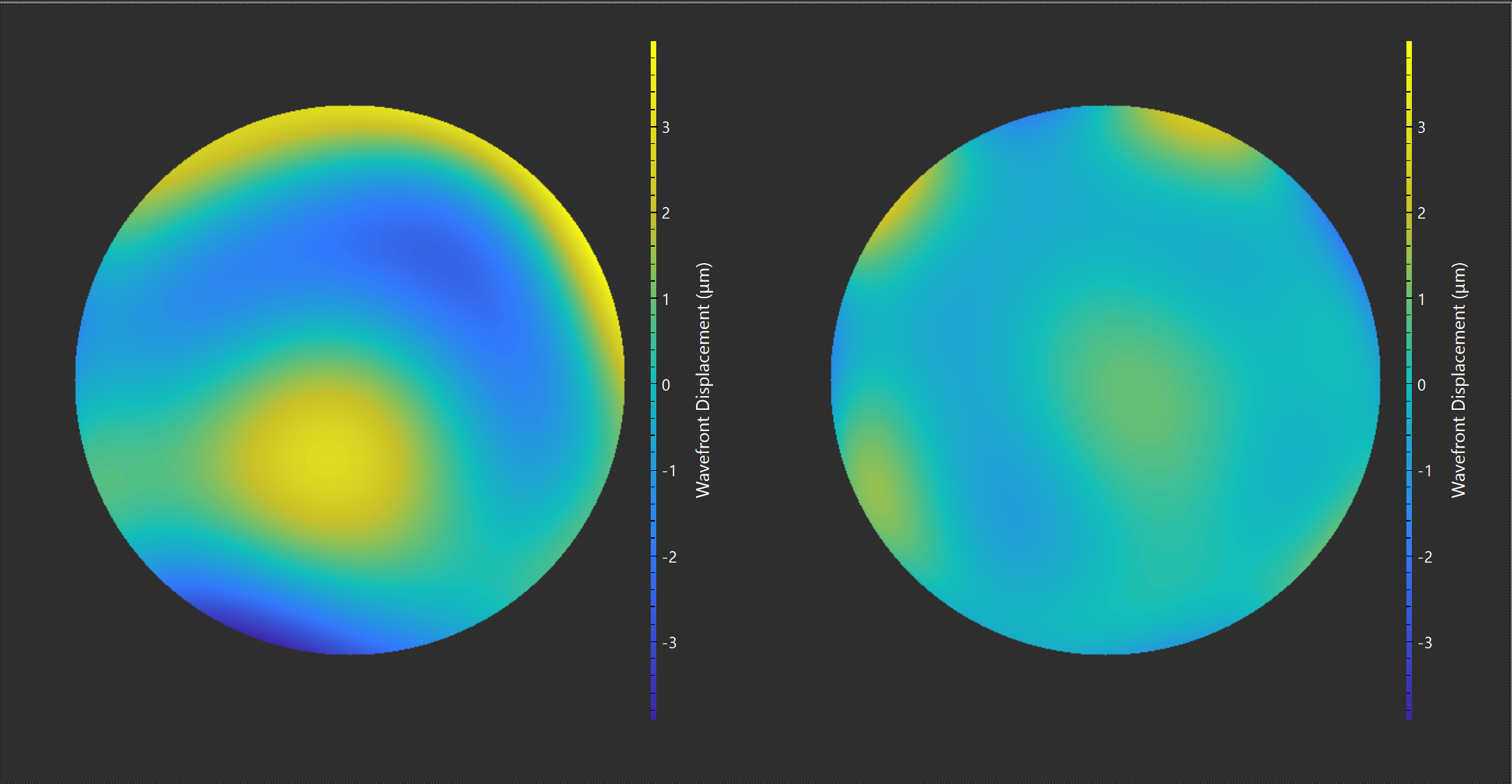 Two circular plots showing wavefront displacement in micrometers, with color gradients from blue to yellow indicating different displacement levels, labeled as 'Wavefront Displacement (μm)'.