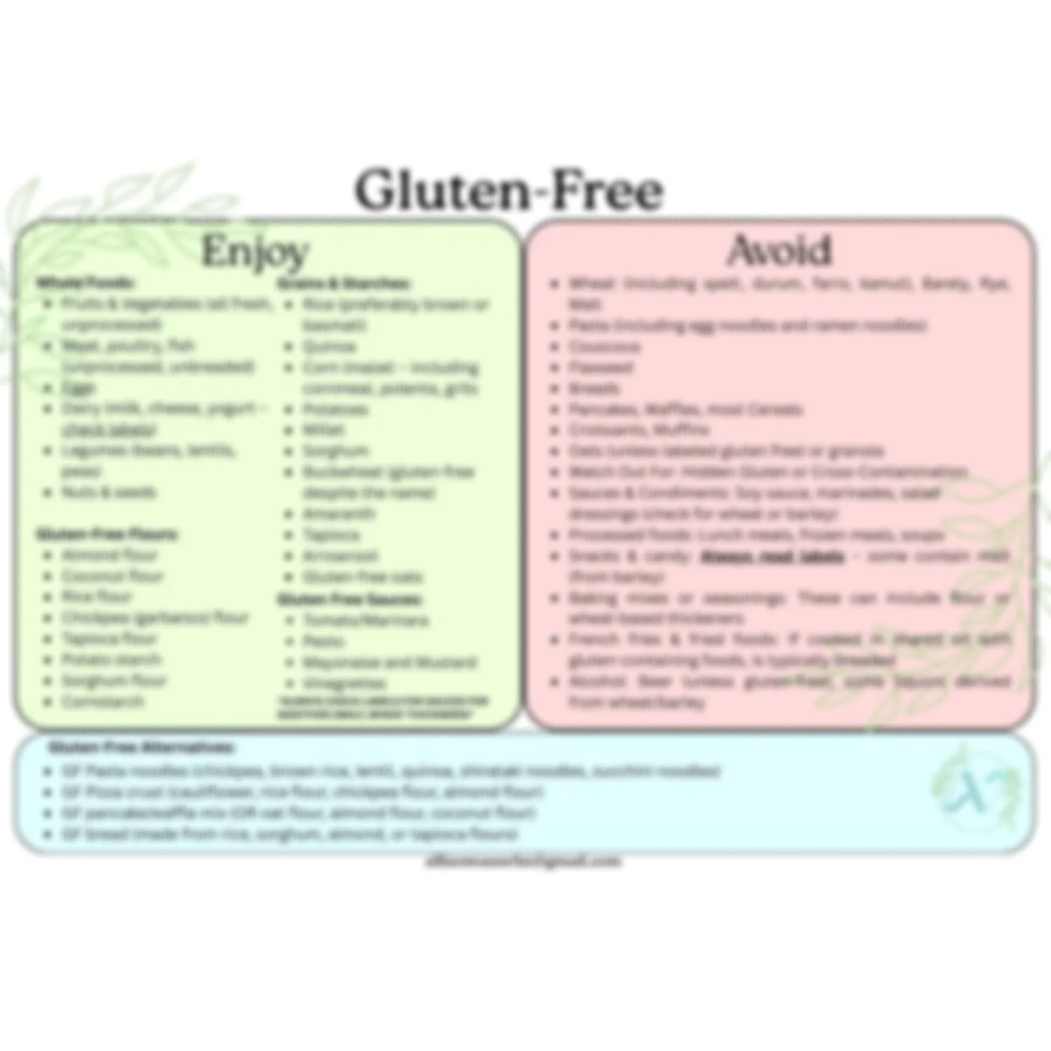 Gluten Free Food List