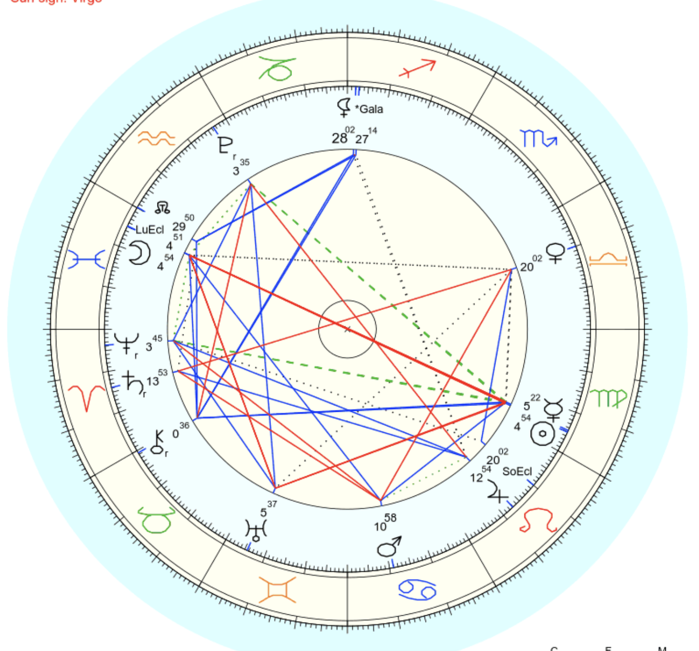 Lunar Eclipse at 4 Pisces/Virgo, August 28, 2026