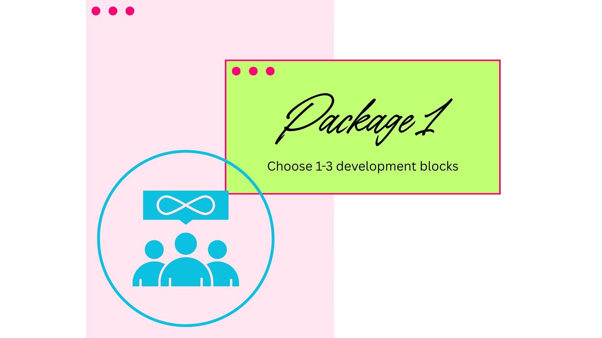 A colorful presentation slide with pink and green backgrounds. It features three pink dots at the top left corner, a green box with the text 'Package 1' and instructions to 'Choose 1-3 development blocks,' and an icon of a blue circle containing three human figures and an infinity symbol above them.