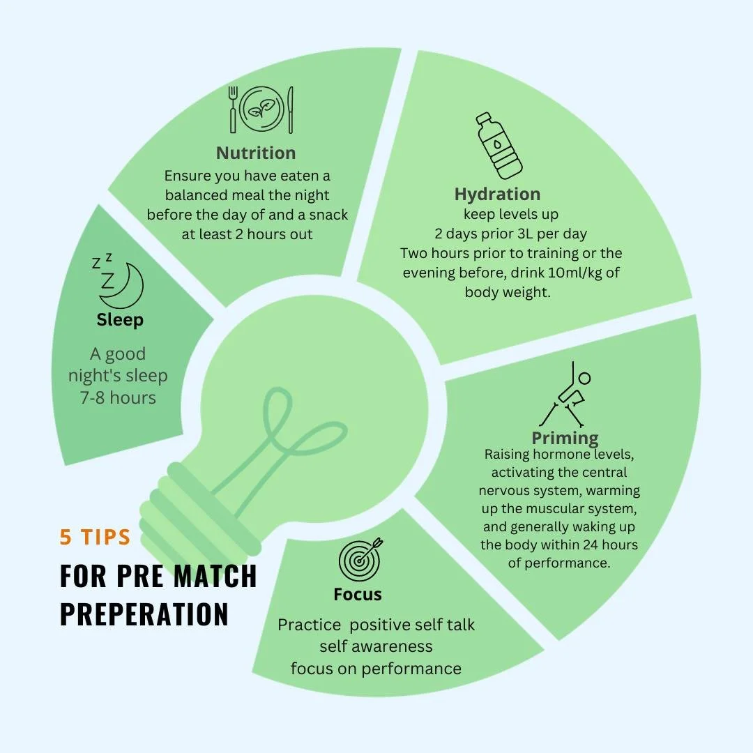 With the sports season kicking off we are all wanting to be at our best prior to each game, competition, or race we take part in. Here are 5 ways to prepare yourself and ensure you are at optimal performance level when it comes to each game day.
-Sle
