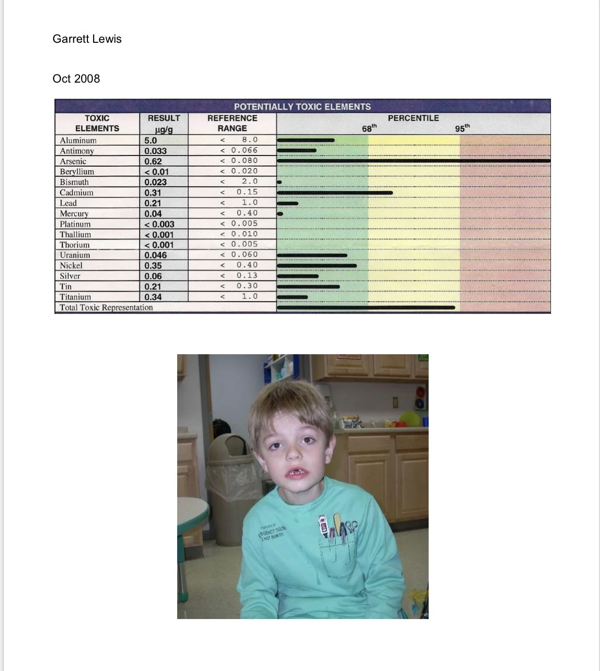 A chart showing potentially toxic elements and their levels, with black bars representing test results, and a young boy with light brown hair, wearing a light blue shirt, sitting in a room with kitchen cabinets and a trash can visible behind him.