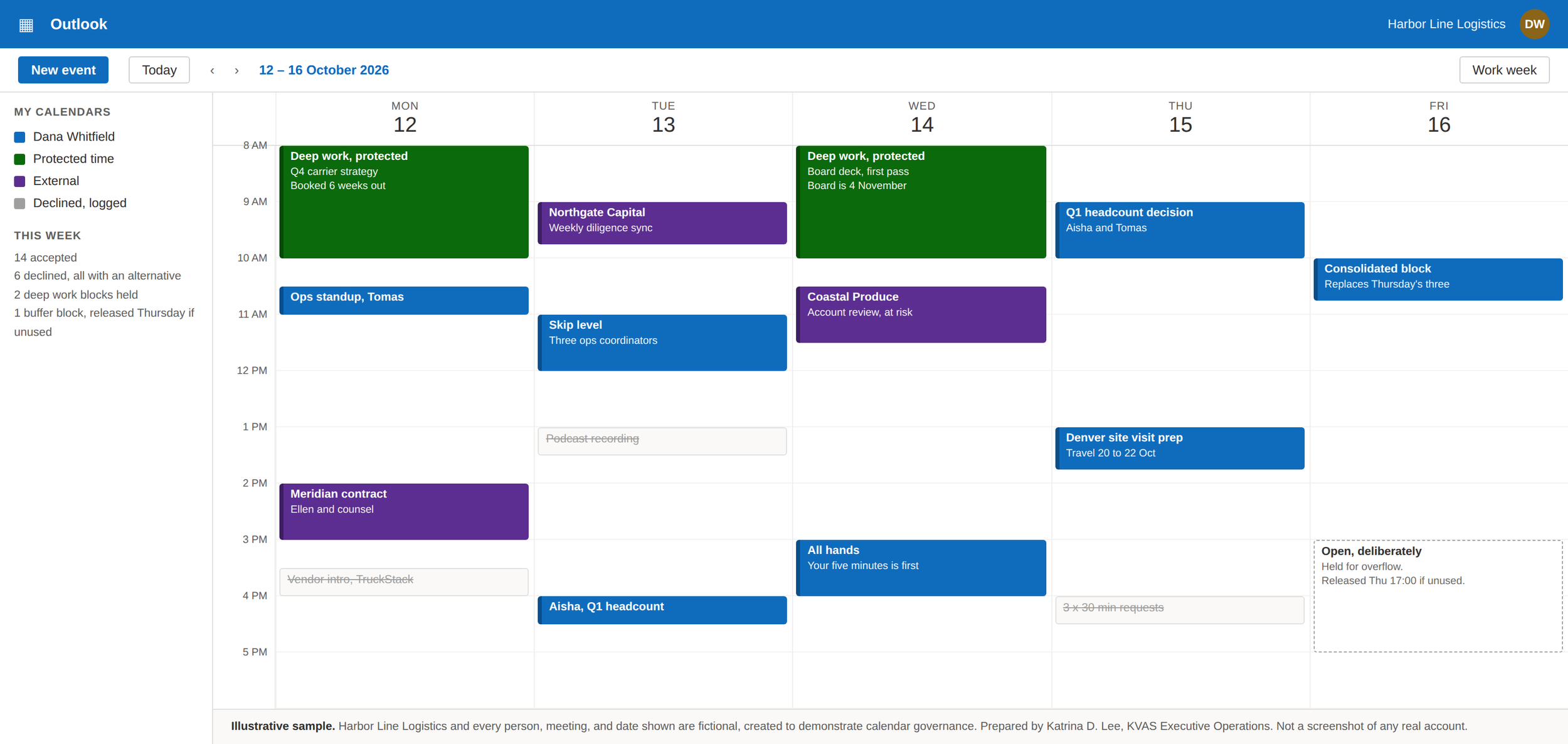 An Outlook work week governed by the KVAS weekly operating rhythm, showing focus blocks, meeting windows, and travel holds