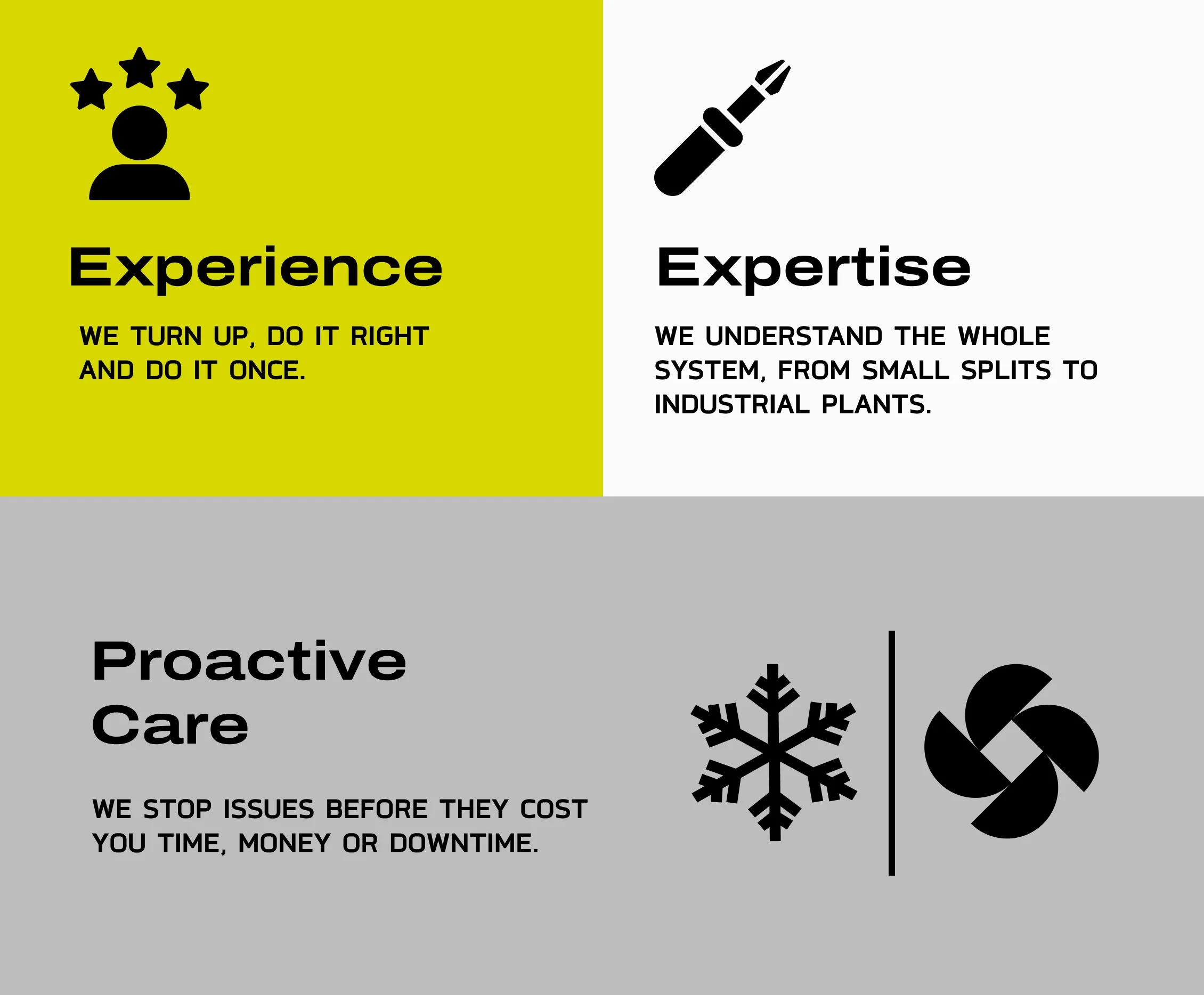 A four-section infographic with icons and text about experience, expertise, and proactive care. The top left section has a person icon with three stars above, titled 'Experience,' with the caption 'We turn up, do it right, and do it once.' The top right has a screwdriver icon, titled 'Expertise,' with the caption 'We understand the whole system, from small splits to industrial plants.' The bottom left has a snowflake icon, titled 'Proactive Care,' with the caption 'We stop issues before they cost you time, money or downtime.'