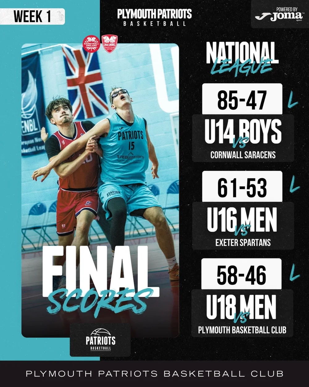 Week 1 final scores