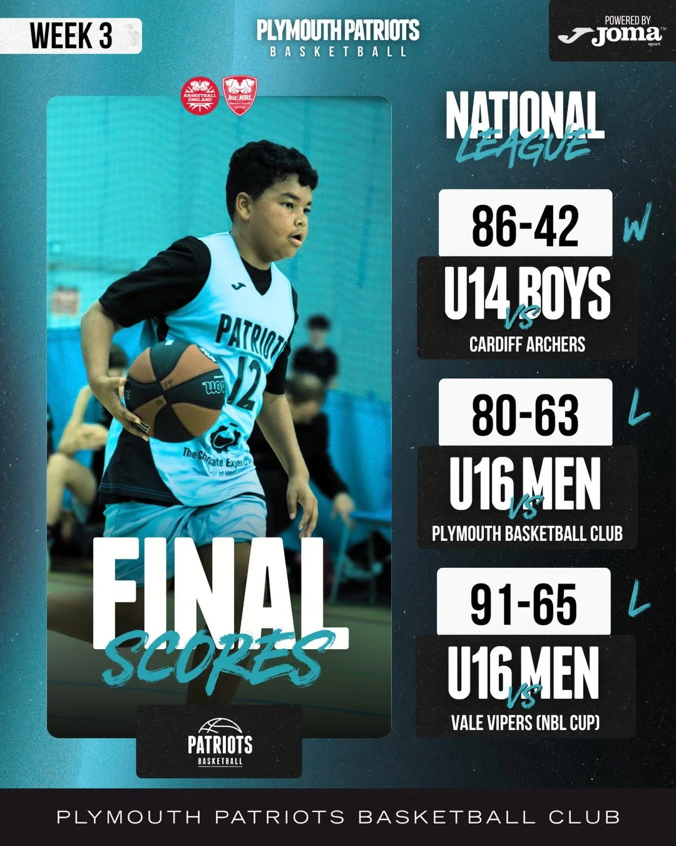 A tough weekend of results for our U16 NBL as they fall short across their double header, whilst our U14&rsquo;s NBL pick up their first win of the season. 

#plymouthpatriots #patriotspathway #NBL