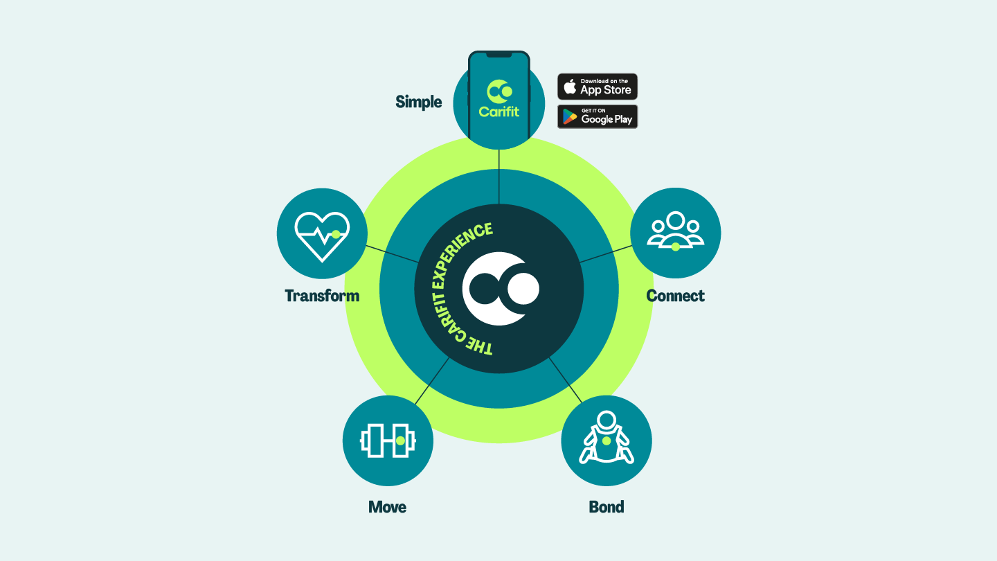 Carifit_Case_Study_Packx2_v0.1_Artboard-5.png