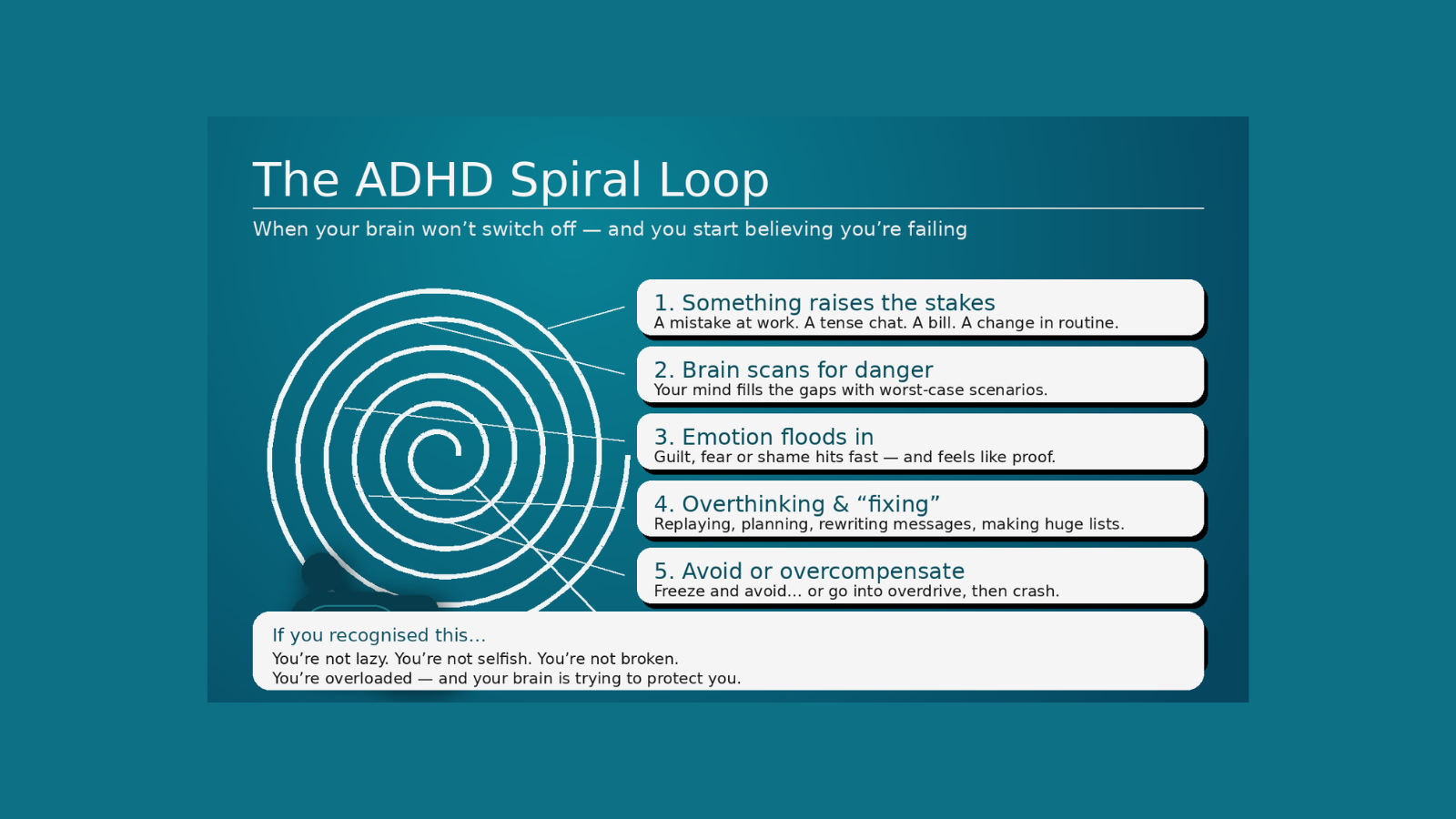 The ADHD spiral loop - When your brain won’t switch off, and you start believing you’re failing
