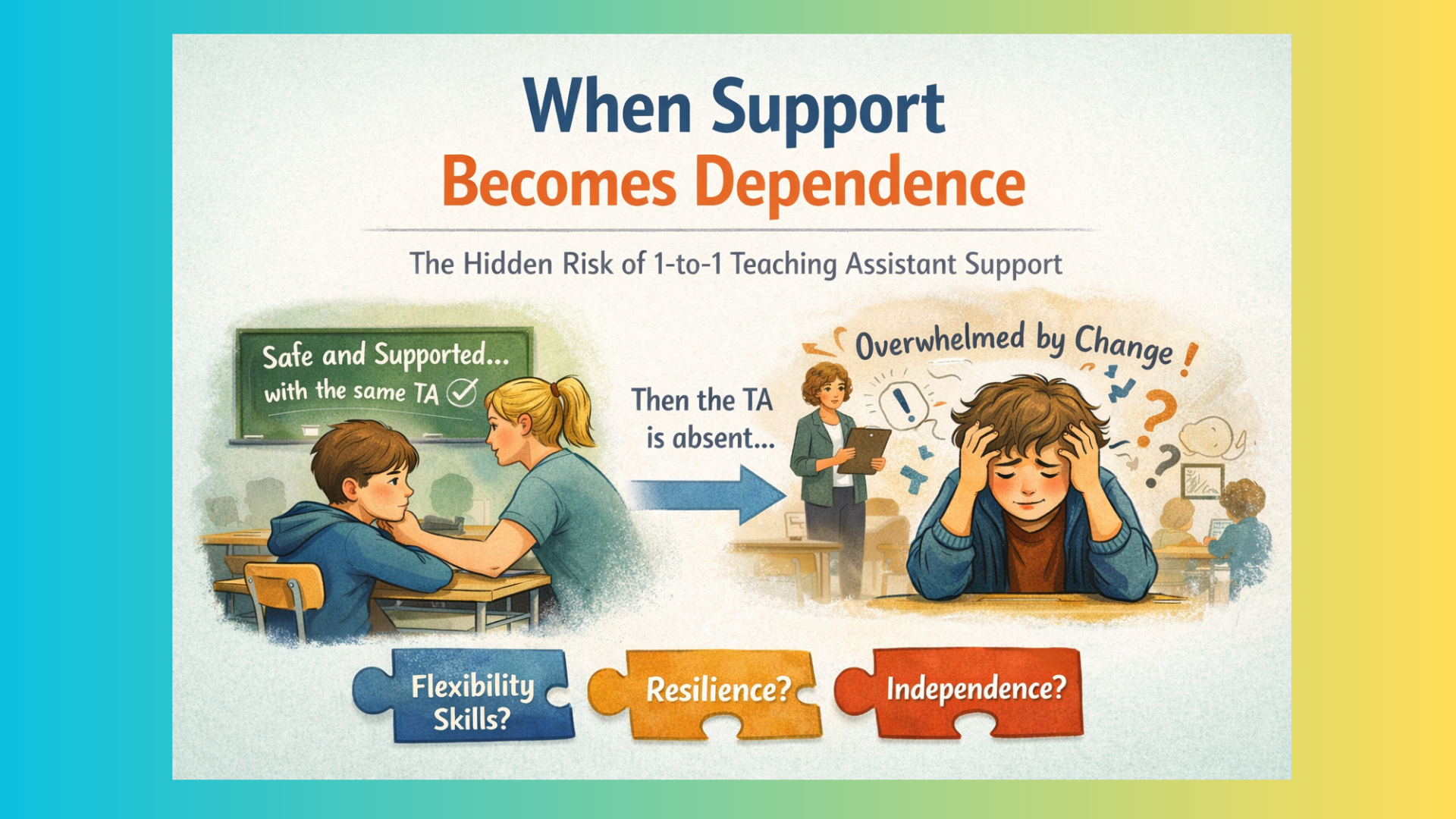 When Support Becomes Dependence: The Hidden Risk of 1-to-1 Teaching Assistant Support