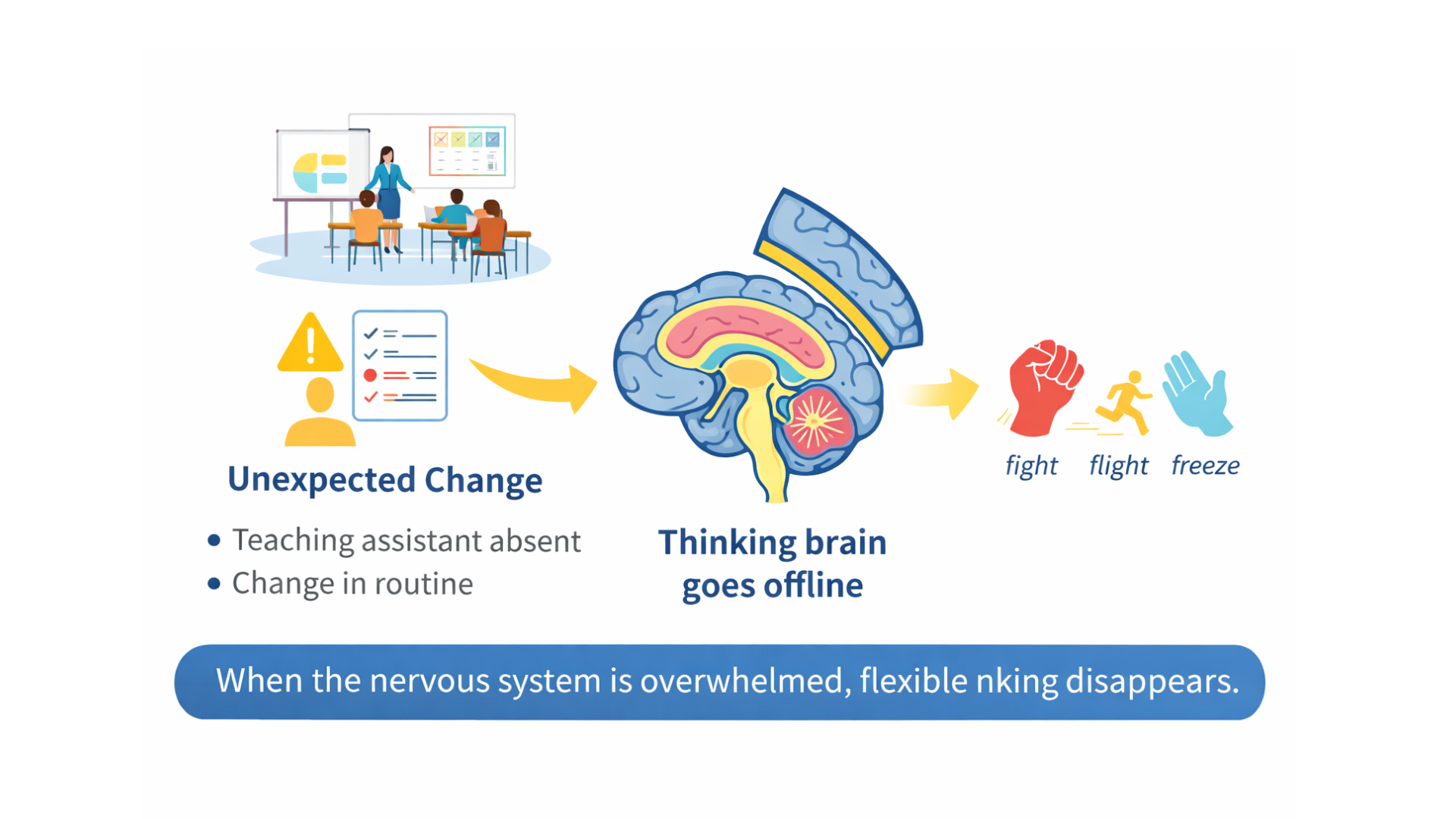 When a Child “Flips Their Lid”: What Teachers Often Miss