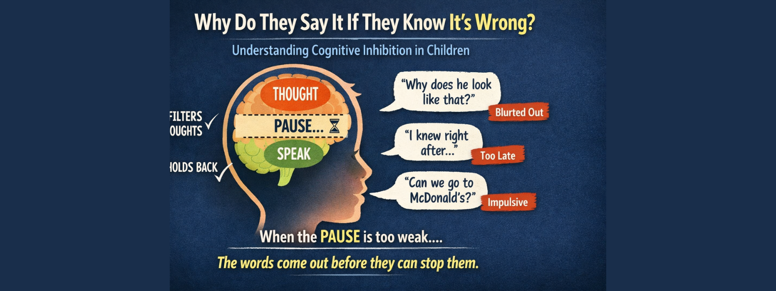 “Why Do They Say It If They Know It’s Wrong?” Understanding Cognitive Inhibition in Children