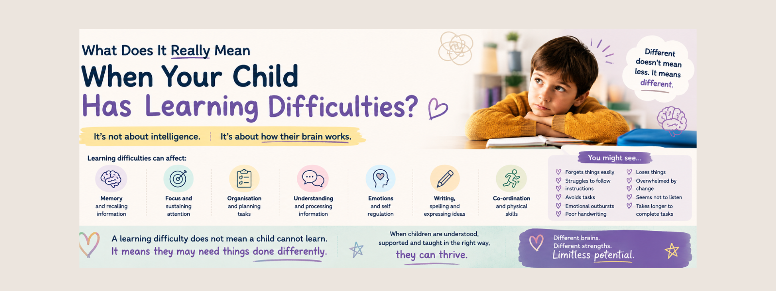What Does It Really Mean When Your Child Has Learning Difficulties?