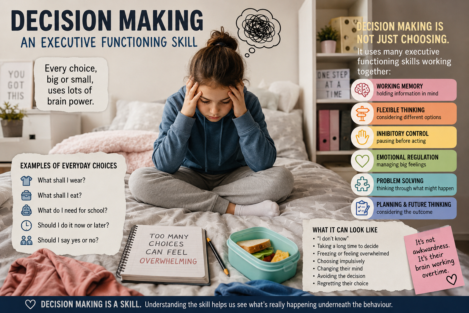 When Every Choice Feels Too Much: Decision Making and Executive Functioning
