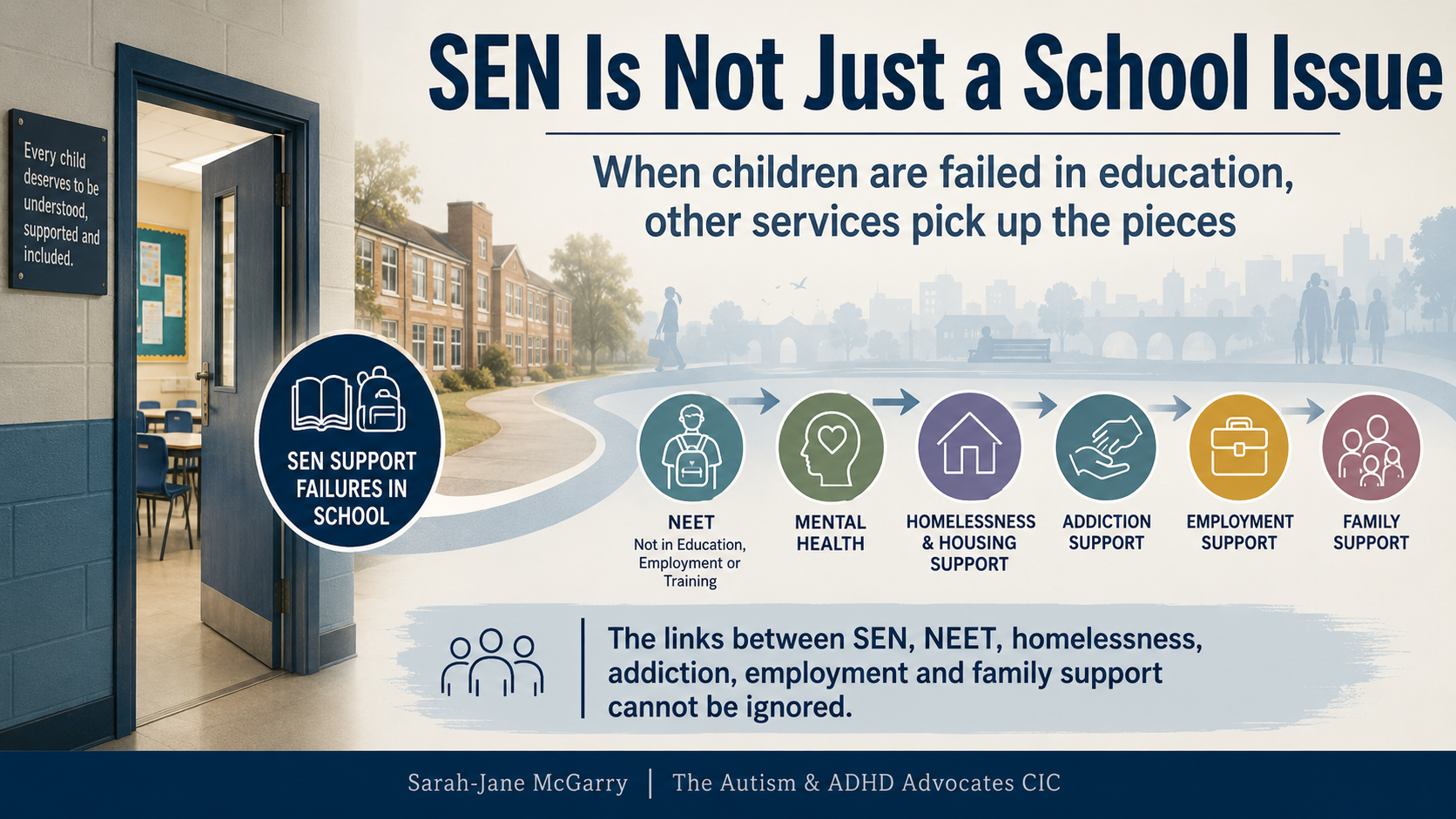 SEN Is Not Just a School Issue: When Children Are Failed in Education, Other Services Pick Up the Pieces