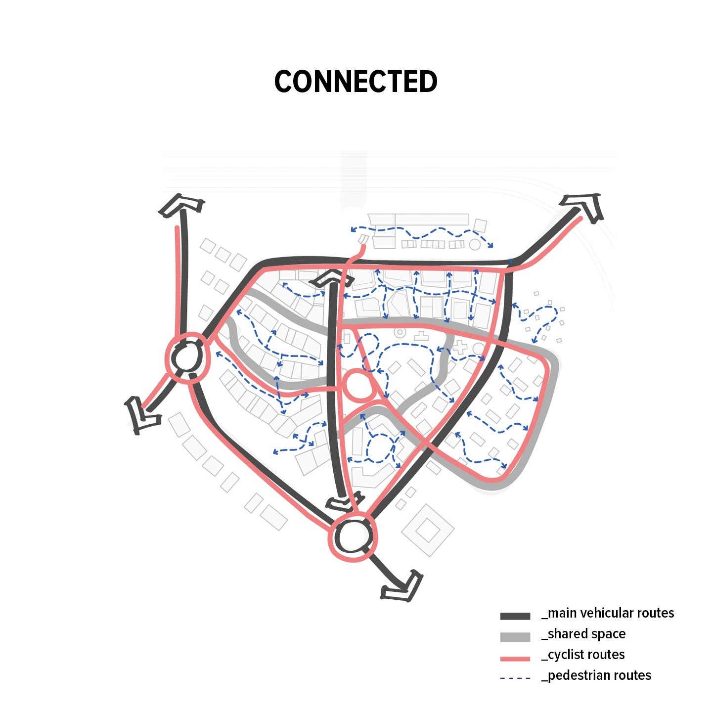 A city map showing main vehicular routes in black, shared space in gray, cyclist routes in pink, and pedestrian routes in blue dashed lines. The map includes roundabouts and a variety of streets within a neighborhood.