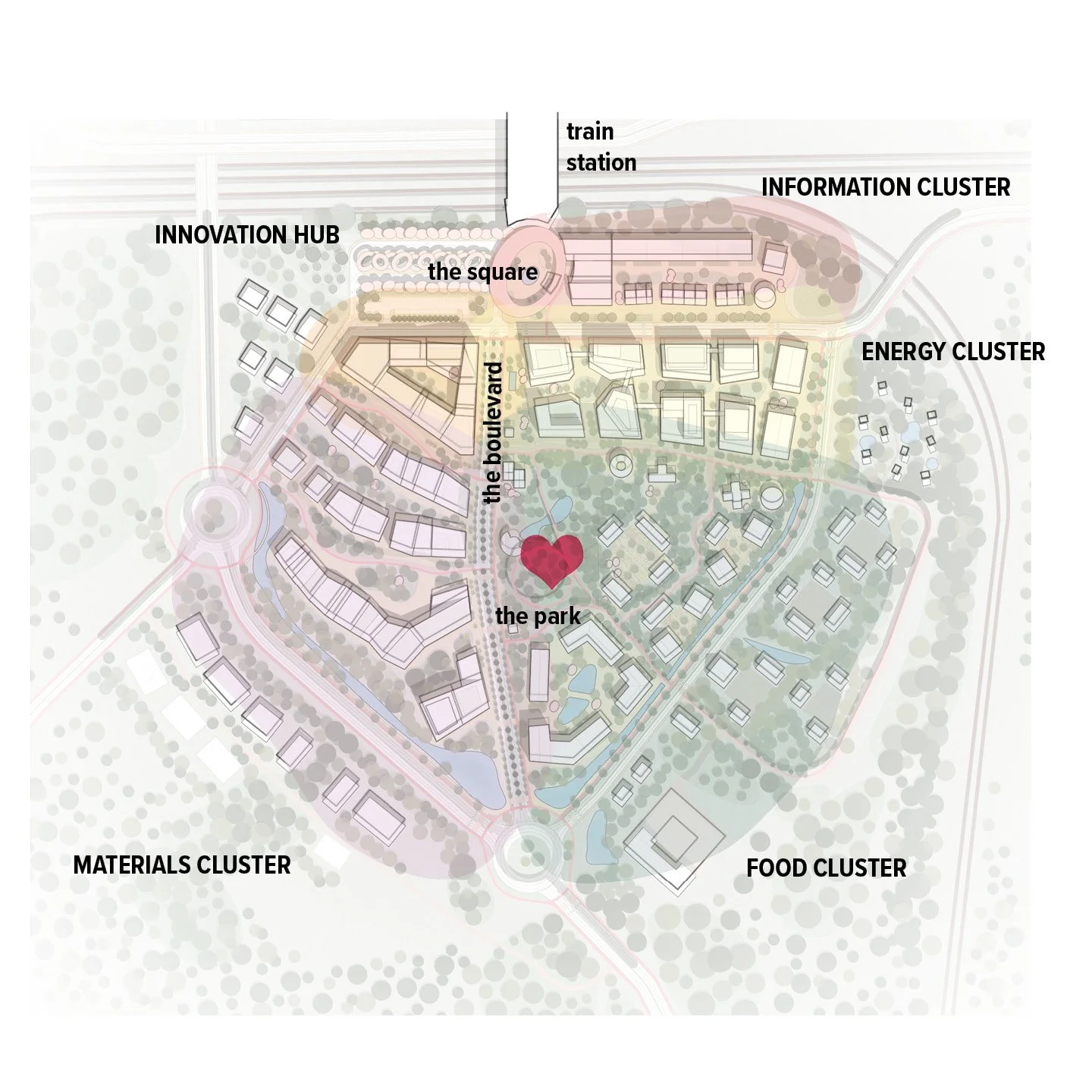 A detailed site plan map showing various clusters labeled as Innovation Hub, Materials Cluster, Food Cluster, Energy Cluster, and Information Cluster, with a park and a central square, along with a train station and surrounding infrastructure.