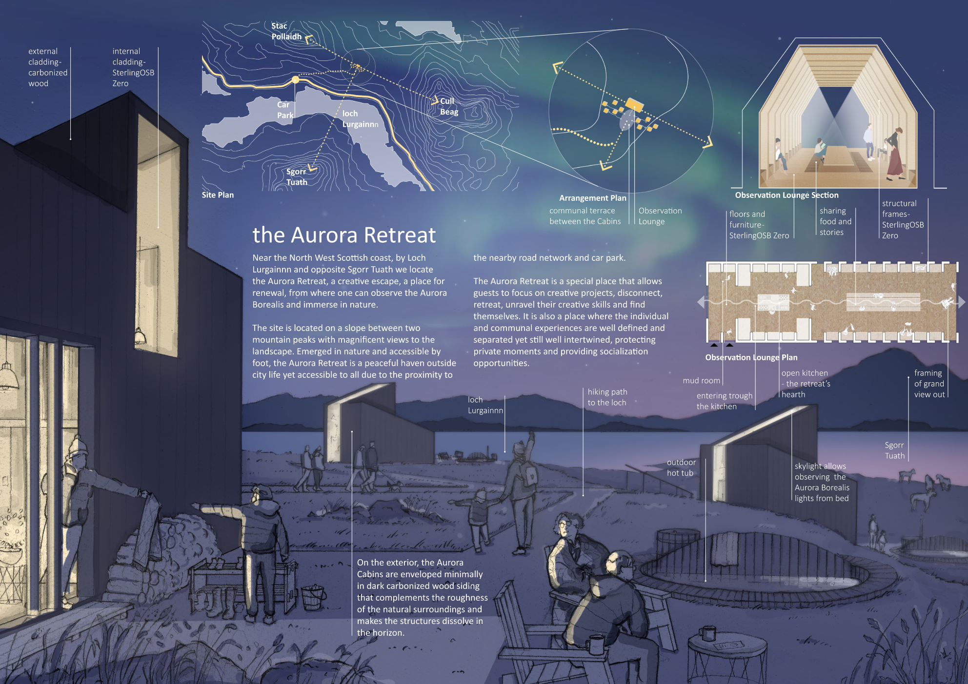 Aurora Retreat Page 001.png