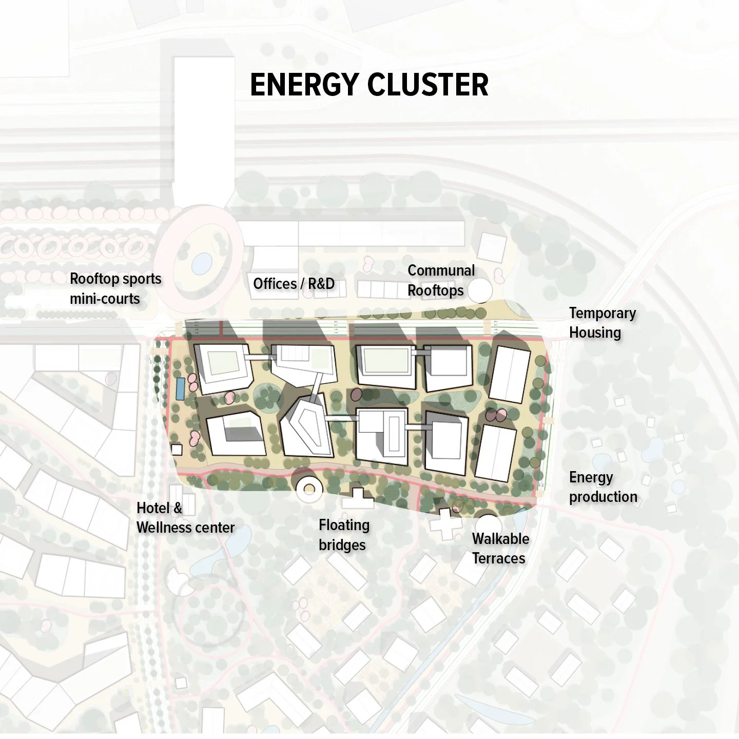 Site plan of a sustainable development project called Energy Cluster, including key areas such as rooftop sports mini-courts, offices and R&D, communal rooftops, temporary housing, energy production, hotel and wellness center, floating bridges, walka