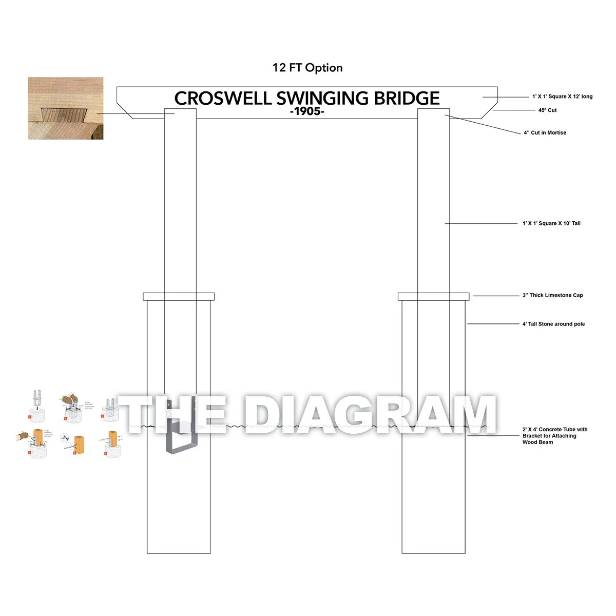 Swinging Bridge Process The Diagram.jpg
