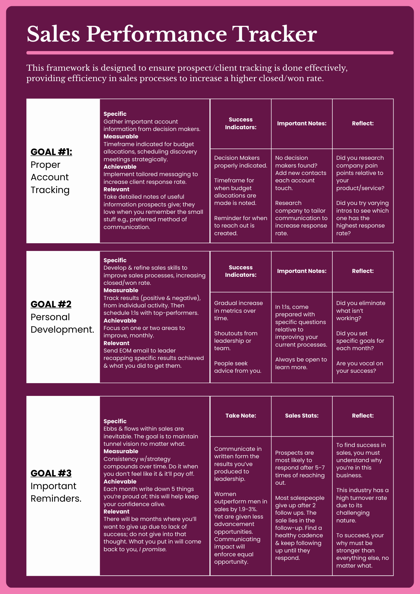 Sales Performance Framework