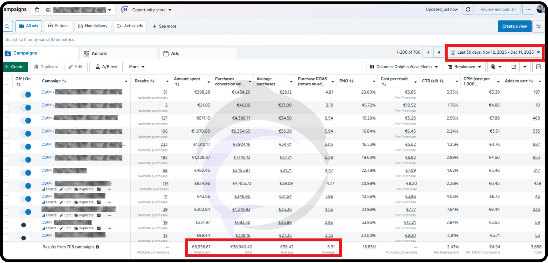 Dolphin Wave Media - prípadová štúdia