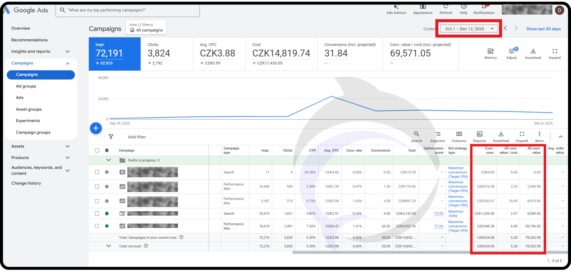 Dolphin Wave Media - prípadová štúdia
