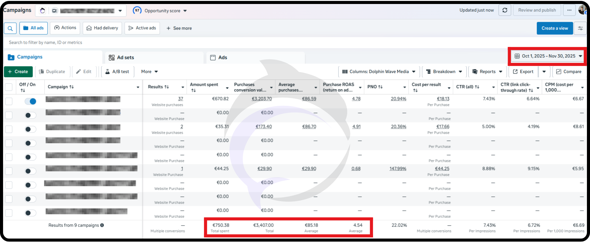 Dolphin Wave Media - prípadová štúdia