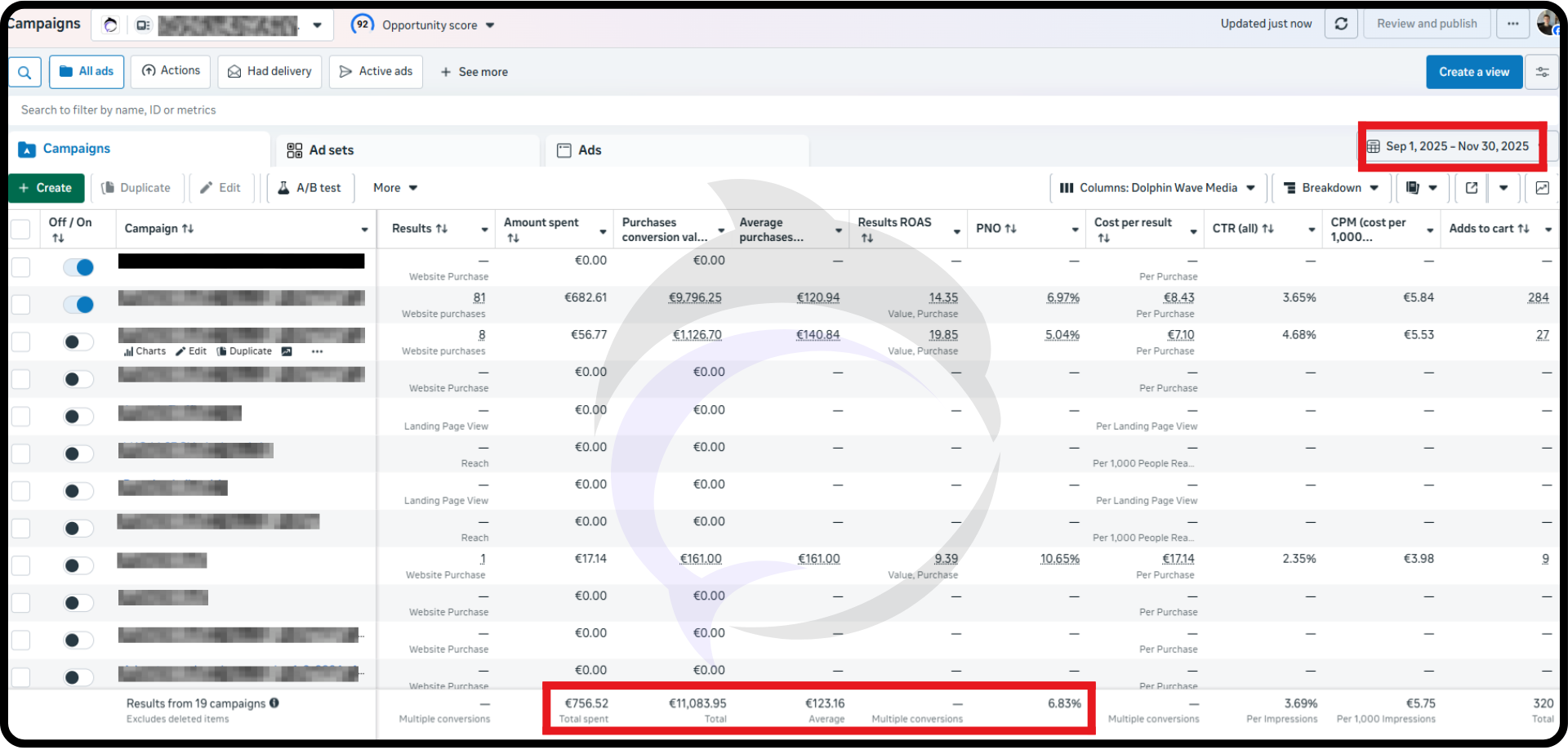 Dolphin Wave Media - prípadová štúdia