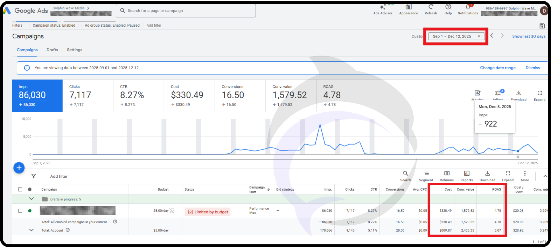 Dolphin Wave Media - prípadová štúdia