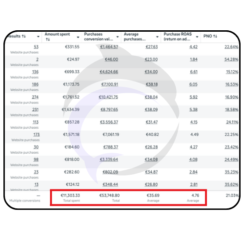 Dolphin Wave Media - prípadová štúdia
