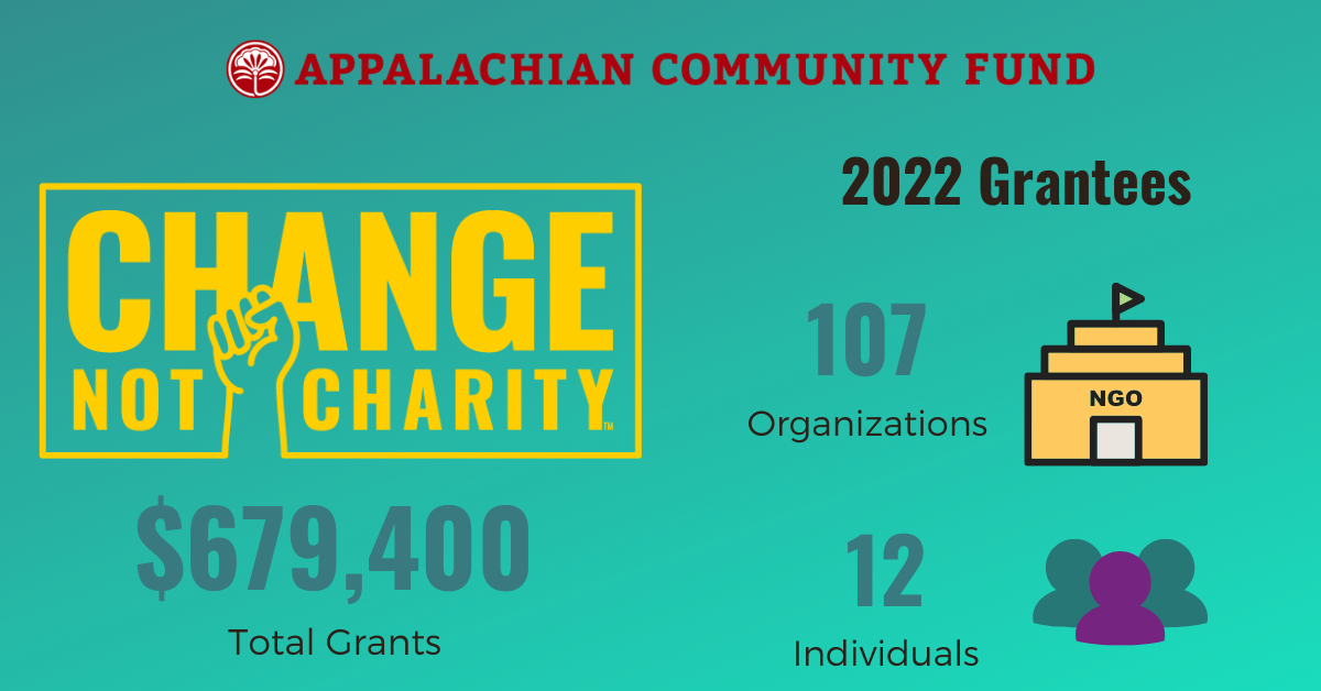 2022 Grantees