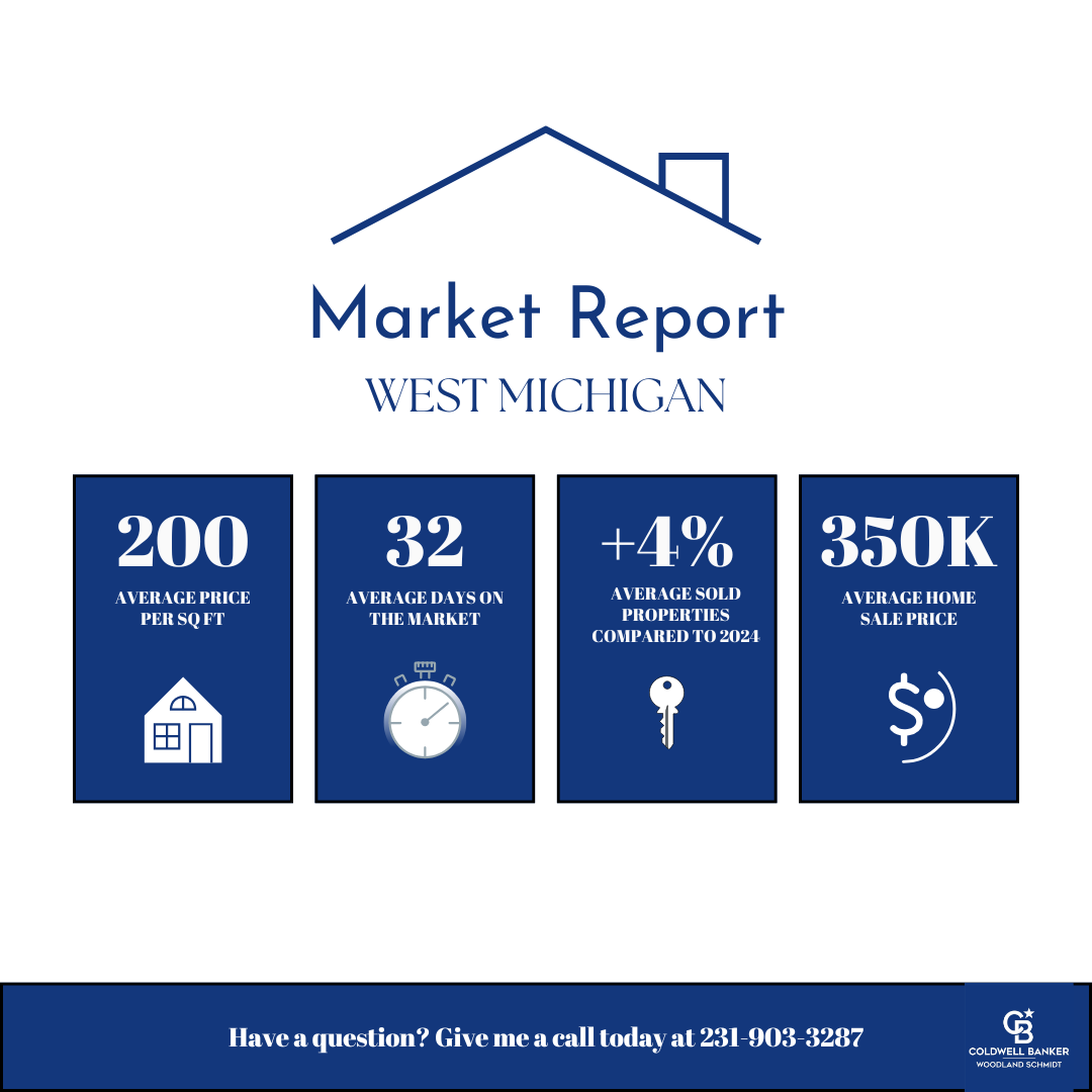 What does it really cost to buy a home in West Michigan?