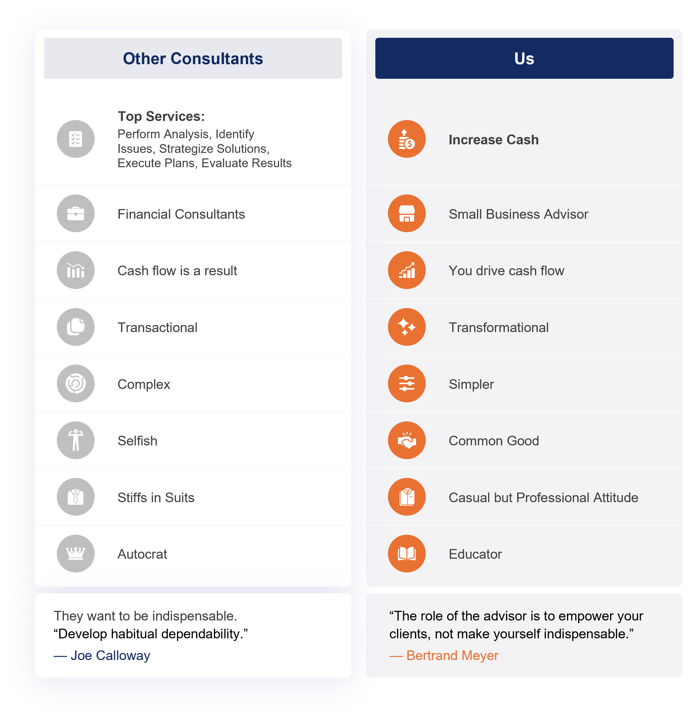 infographic describing the benefits of SASgroup