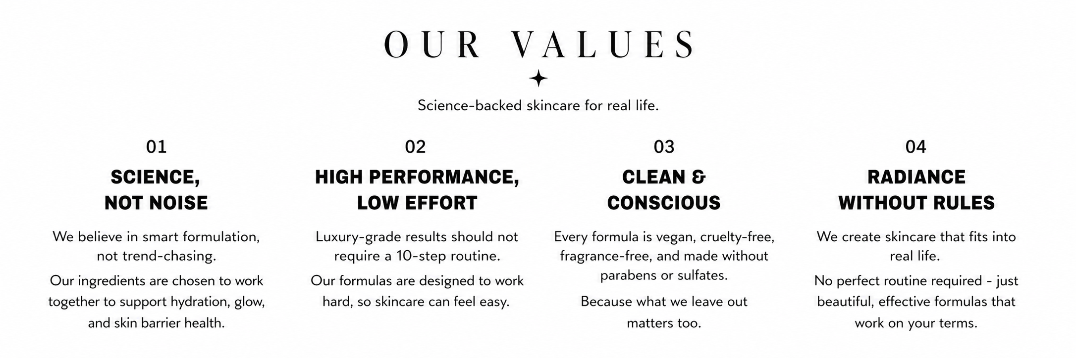A list of four skincare company values: 1. Science, Not Noise. 2. High Performance, Low Effort. 3. Clean & Conscious. 4. Radiance Without Rules. Each value is accompanied by a paragraph explaining the company's philosophy and commitments.