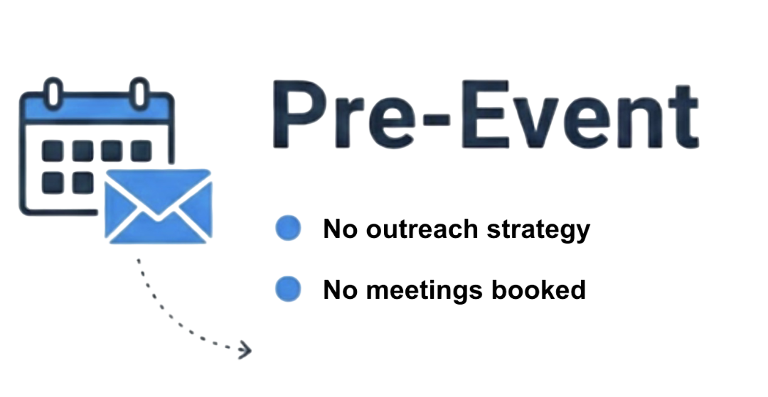 Pre-Event planning graphic with calendar, email icons, and bullet points for venue selection and logistics. Signifying how important pre-event planning is for successful events. EventReps.