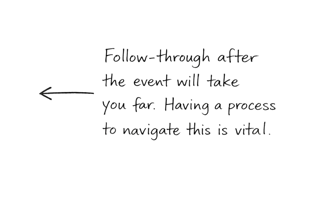 Handwritten note with an arrow pointing left that says, 'Follow-through after the event will take you far. Having a process to navigate this is vital.' EventReps creates the process for you and ensures effective outcomes. EventReps.