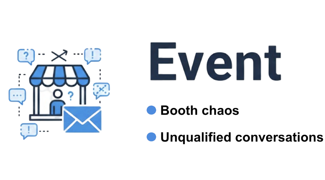 Event promotion graphic featuring an online store icon surrounded by social media and communication icons. Signifying how important it is to send the right people to events so that you make the most of your spend. EventReps.