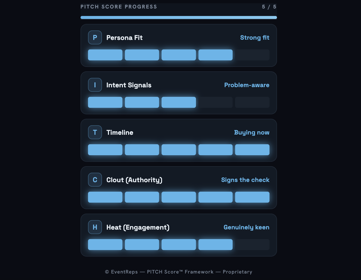 The PITCH Score™ Additional User Seats