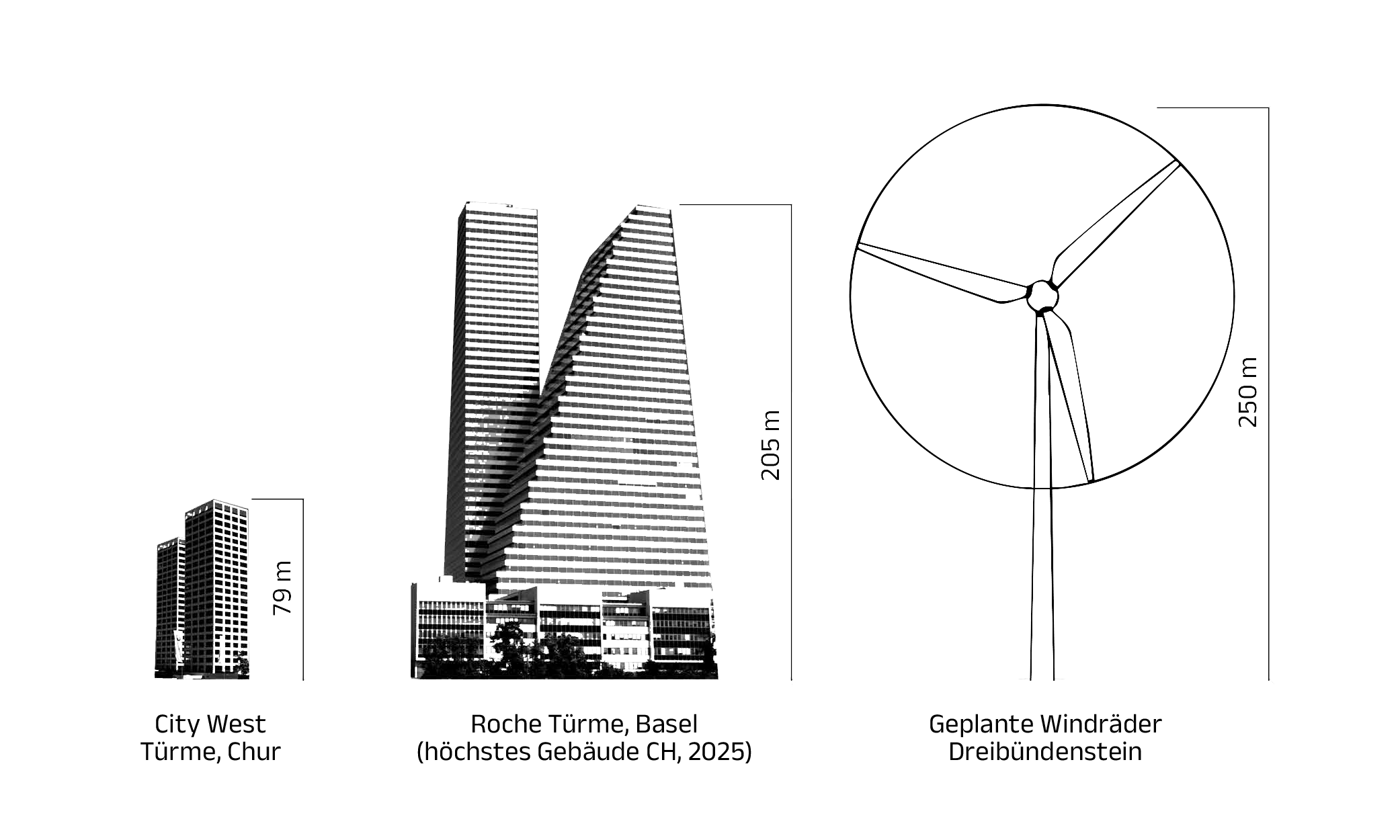 City West Türme in Chur, Roche-Turm 2, mit 205 Meter das höchste Gebäude der Schweiz, Windrad der neusten Generation mit 250 Meter Höhe. Kein Windpark auf dem Dreibündenstein.
